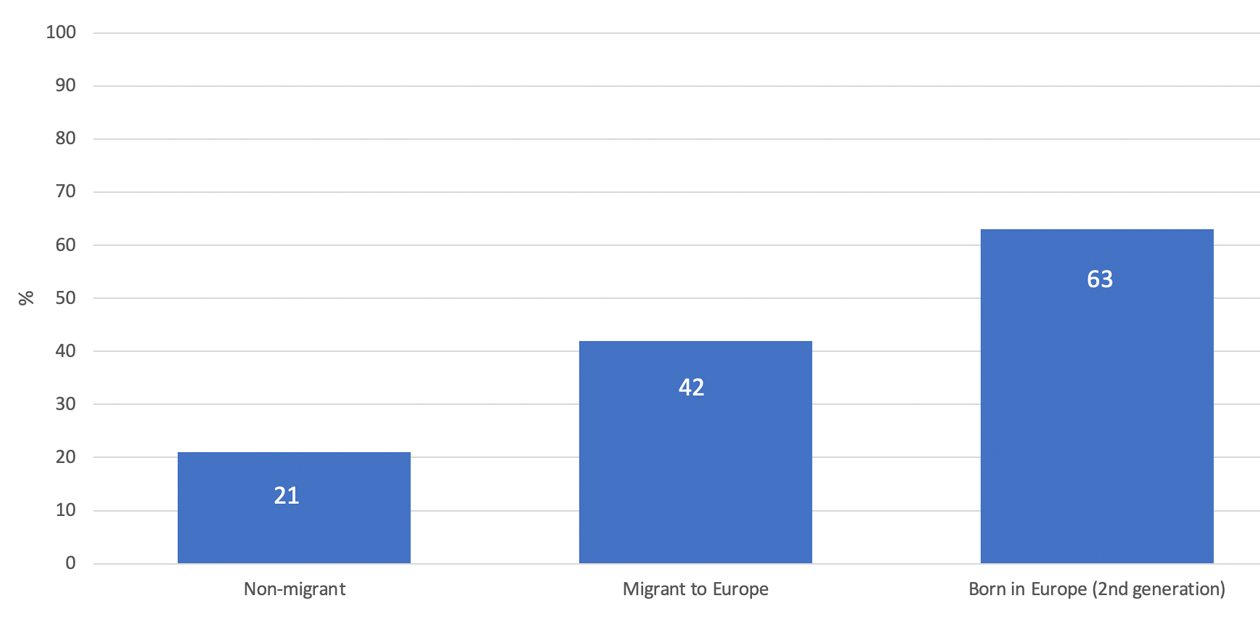 Share-of-employment