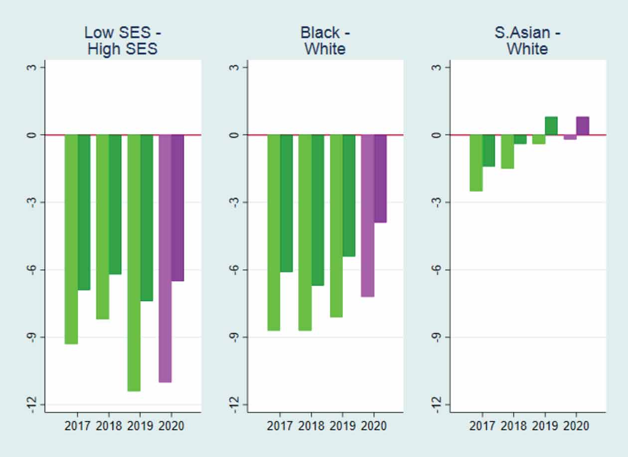 Graph - Gaps in predicted tariff scores